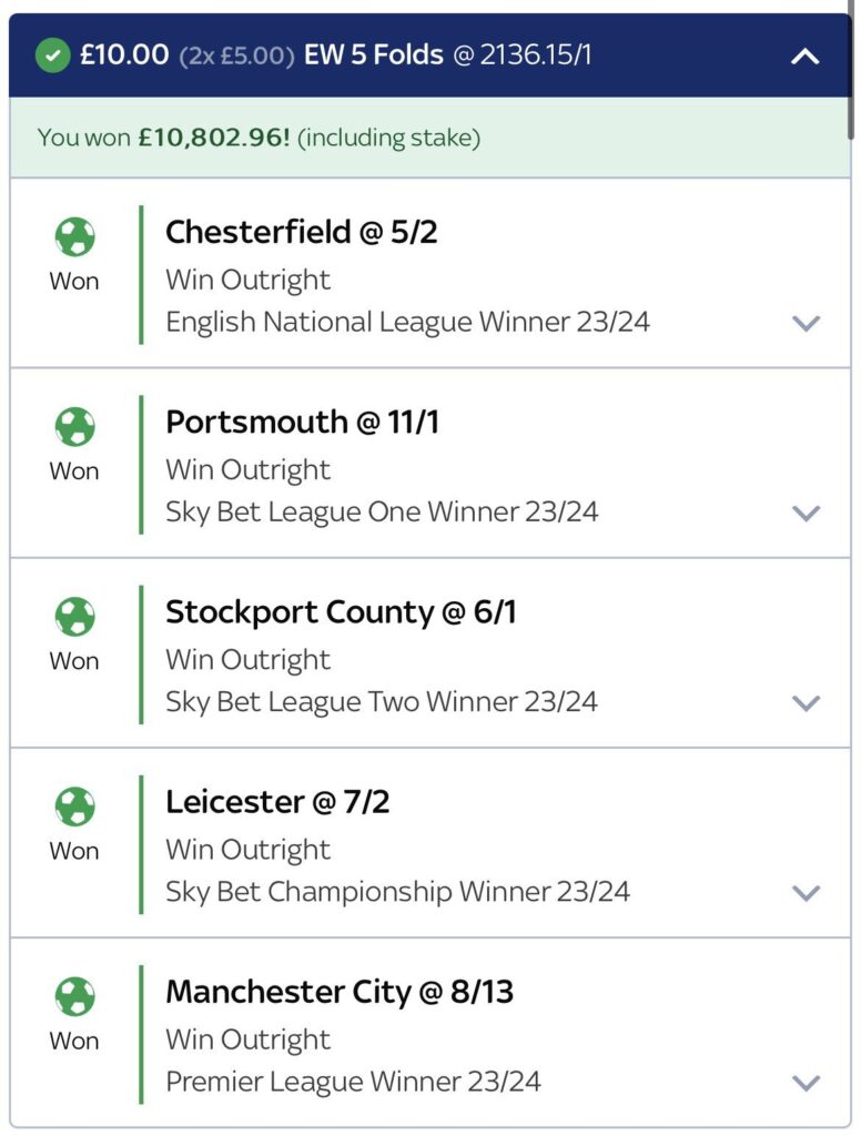 Football fan Joe Briant won £10,000 after predicting the winners of the top five football leagues in the UK. His £10 accumulator bet included correct guesses for Manchester City, Leicester City, Portsmouth, Stockport County, and Chesterfield.
