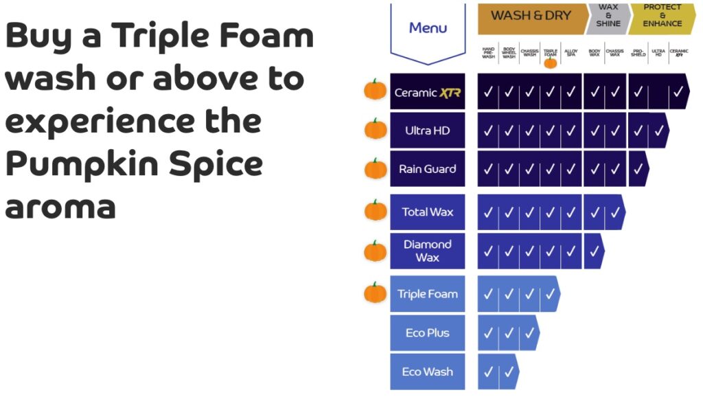 Get your car washed in pumpkin-spice foam this autumn! IMO car wash adds a seasonal twist to 50 UK locations, turning car washes into a festive experience.