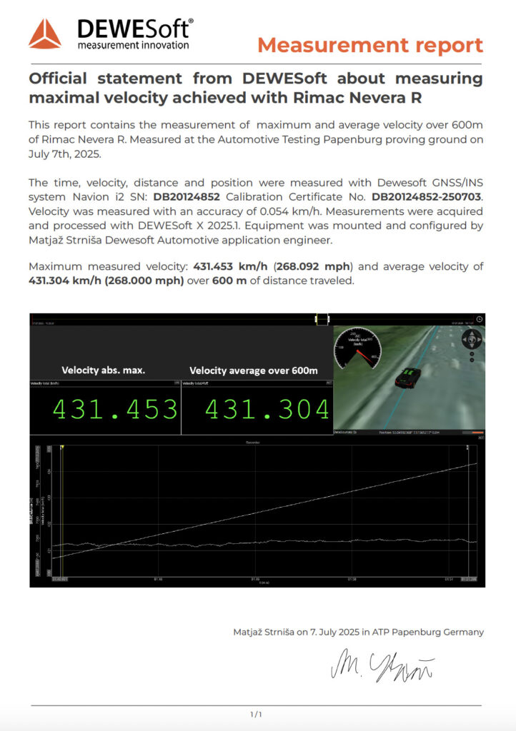 The £1.8m Rimac Nevera R shattered 24 records including 0-249-0mph in 25.79 seconds, hitting 268mph with 2,107bhp, making it the world’s fastest accelerating car.