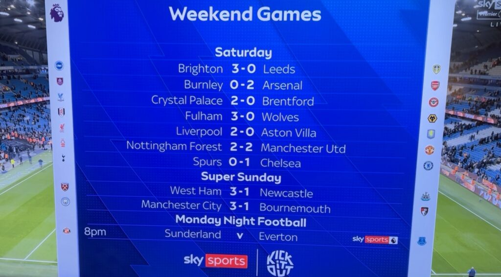 Sky Sports blundered the final score after West Ham’s 3-1 win over Newcastle, mistakenly showing 2-1 before correcting it. Fans were quick to spot the Premier League error.